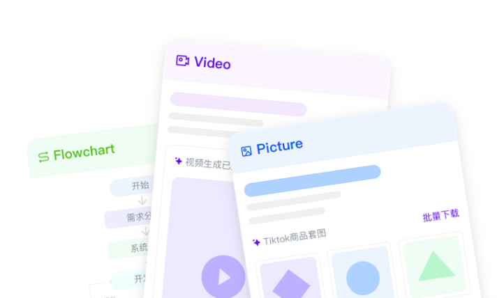 AI 创作内容卡片示意