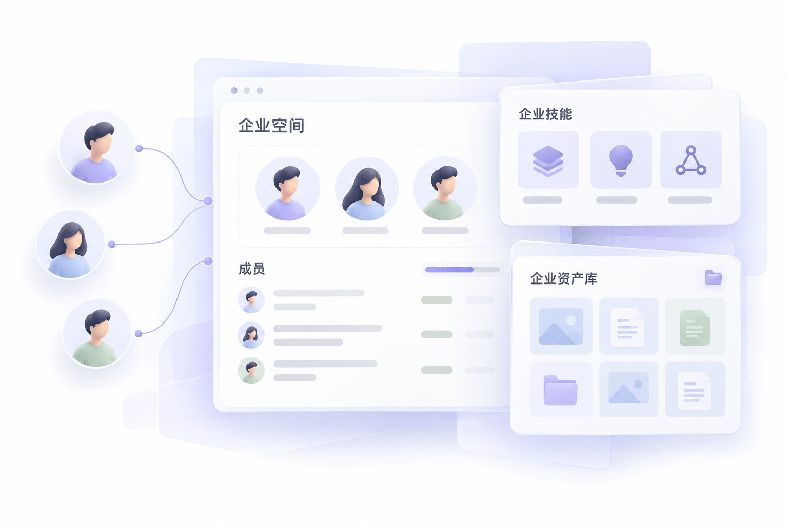 成员协同汇入企业空间,共享企业技能与企业资产库的示意